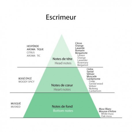 Detaille 1905,   ESCRIMEUR,   Eau de Toilette 30 ml