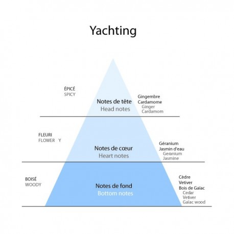 Detaille 1905,  YACHTING,  Eau de Toilette 100 ml