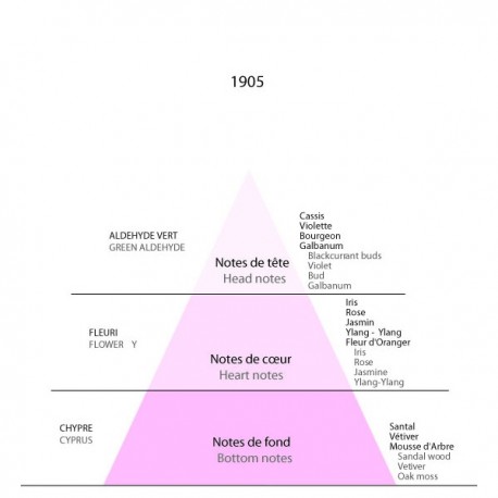 Detaille 1905,  Eau de Toilette 100 ml,  1905
