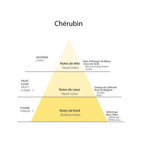 Detaille 1905, Chérubin, Eau de Cologne 100ml