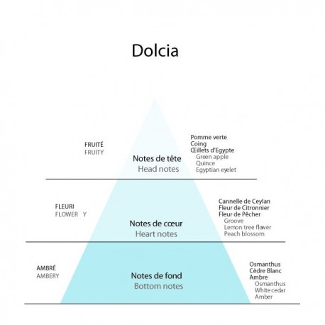 Detaille 1905,   DETALLIE DOLCIA,    Eau de Toilette 100 ml